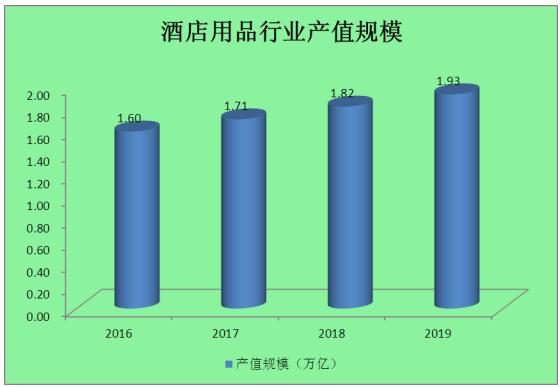 2016-2019年黄瓜视频下载APP最新版用品行业产值规模